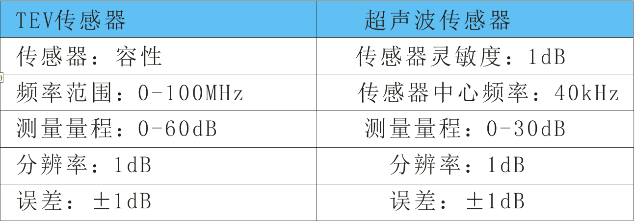 �ֲ���늶��Է����x���g����