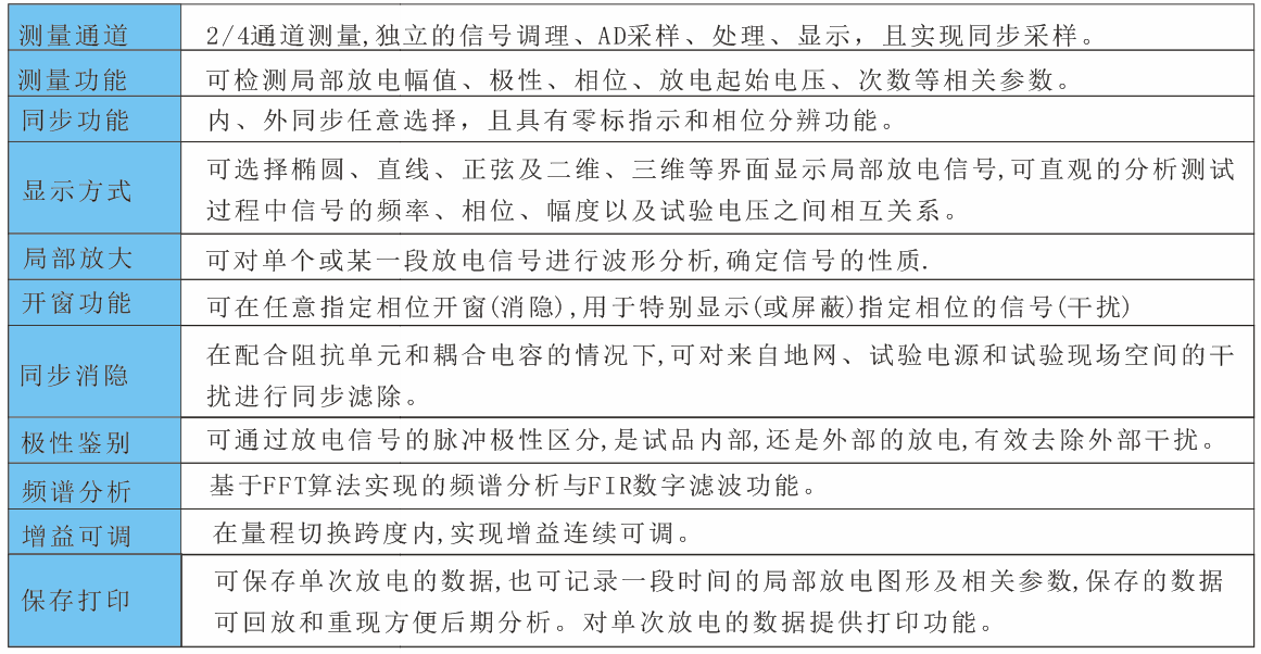 ����ʽ�ֲ���늙z�y�x�������c