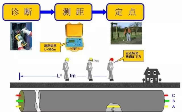 ��|���ϵ�̽�yһ��Ҫ��(j��ng)�^�\�ࡢ�y�ࡢ���c�������E