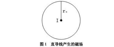 ֱ��(d��o)���a(ch��n)���Ĵň�