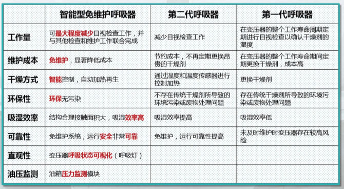 產品優勢 產品優勢